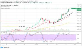 Bitcoin's value varies by exchanges and traders. Bitcoin Price Prediction Btc Usd Now Trades Closely Averaging Resistance Level At 60 000 Mark Insidebitcoins Com