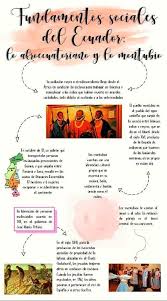 Pin On Digital Notes