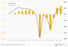 Receive the latest erste group information by email. Erste Bank Hungary Profitability Helgi Library