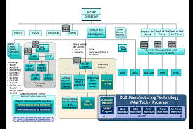 Mantech_chart Defense Innovation Marketplace