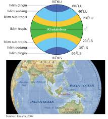 Keunggulan Iklim Indonesia Indonesia Tropis Tanah