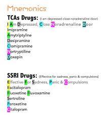 Related Image Medications Nursing Nursing School Tips Nursing Students