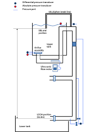 Check spelling or type a new query. Schematic Diagram Of The Siphon Break Experimental Facility Download Scientific Diagram