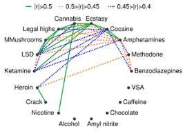 substance abuse wikipedia