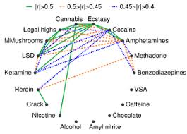 Substance Abuse Wikipedia