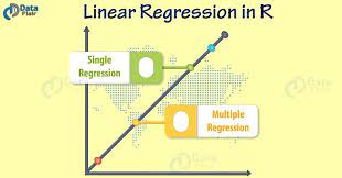 R Linear Regression Tutorial Covers Single Multiple Linear Regression Curvilinear Regression Working With Linear Regressi Linear Regression Regression Tutorial