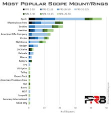 best scope mount what the pros use precisionrifleblog com