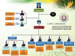 Di bawah seliaan majlis daerah tanjong malim yang terletak di behrang 2020. Organizational Chart Chart Organizational