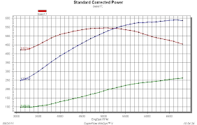 Testing Holleys Hp Efi Against Carburetor Fuel Delivery