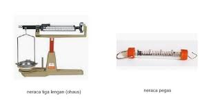 Gambar diatas adalah salah satu gambar dari artikel alat ukur besaran masa. Jelaskan Perbedaan Antara Neraca Tiga Lengan Dengan Neraca Pegas Brainly Co Id