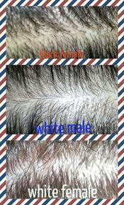 All Unhealthy Cosmetics Industry Scalps White Man