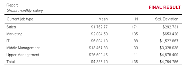 Spss Tablelooks Creating Prettier Output Tables