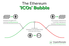 Other cryptocurrencies, such as ethereum and dogecoin, have also crashed. What Future For Ethereum Is It Dead Or Will It Recover 2021