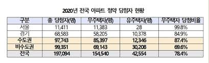 부동산 중개 앱 1위 선정. ì†Œë³'í›ˆ ì„¤ ì—°íœ´ ì „ ëŒ€ê·œëª¨ ì•„íŒŒíŠ¸ ê³µê¸‰ ê³„íš ë‹´ì•„ì•¼