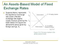 A fixed exchange rate denotes a nominal exchange rate that is set firmly by the monetary authority with respect to a foreign currency or a basket of foreign currencies. a fixed exchange rate provides currency stability. Chapter 18 Fixed Exchange Rates An Introduction To