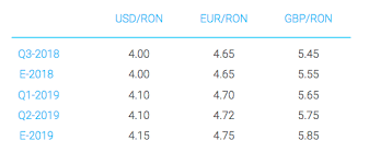 Présentations du médicament engerix b. 15 Gbp In Ron 2