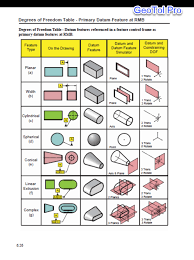 Gd T Symbols Charts For Engineering Drawing Drafting Geotol
