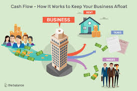 These types allow you to tell flow how you want your code to work, and flow will make sure it does. What Is Cash Flow And Why Is It Important