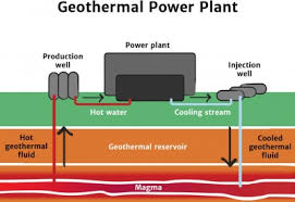 See full list on thinkgeoenergy.com Geothermal Energy Knowledge Bank Solar Schools
