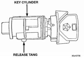 This may work on other cars. Solved Replace Ignition Switch On 99 Jeep Wrangler Fixya