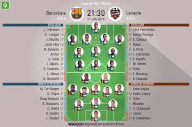 Resultados dos jogos do barcelona. Assim Vivemos O Barcelona Levante