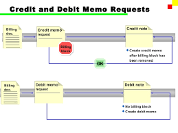 Sap Fi Accounts Receivable