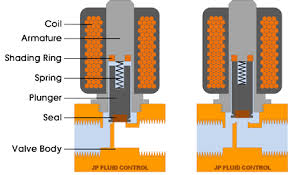 Check valve/flow control valve﹐drain clamps. Valves For Reverse Osmosis Systems Tameson Com