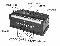 Chandra And David S Indian Harmonium Page Hand Pumped Indian Organ Indian Musical Instruments Indian Instruments New Movies To Watch