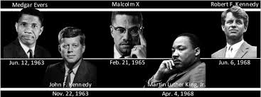 Tragic 1960 S Assassination Timeline Www Lberger Ca Jfk Presidency Jfk Assassination Robert Kennedy