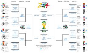 2014 Fifa World Cup Knockout Bracket World Cup Table