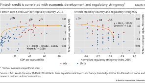 Macroeconomists typically use consumption as a proxy of the overall economy. Fintech Credit Markets Around The World Size Drivers And Policy Issues