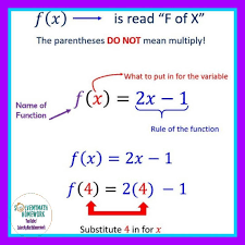 Function Notation Is So Important For Students To Understand I Made This Visual For My Algebra 1 Kiddos And I Keep A Large Version In My Classroom I 2020