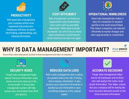 What Is Data Management And Why It Is Vital What Is Data Records Management Management