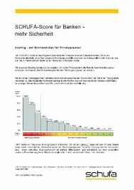 The following entries are noted in my schufa card: Schufa Score Tabelle Ihr Score Hier