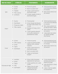 Encuentra las mejores soluciones para mantener tu hogar limpio y protegido. Como Limpiar Casa Trucos Y Consejos Para Desinfectar A Fondo