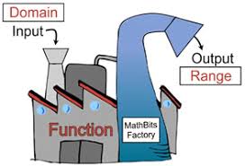 Check spelling or type a new query. Domain And Range Mathbitsnotebook A1 Ccss Math