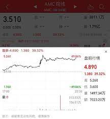 03:02 · 六月 02 · reuters. Amcé™¢çº¿èŽ·å¾—9 17äº¿ç¾Žå…ƒæ–°èžèµ„ ç›˜å‰è‚¡ä»·æ›¾å¤§æ¶¨49 å…¬å¸
