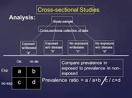 תוצאת תמונה עבור How To Analyse Data In A Cross Sectional Study Cross Sectional Study Study Sectional
