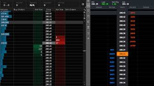 Each setting & option explained for logging in to td ameritrade's think or swim platform. Best Level 2 Trading Platform Best Brokers To Use 2020