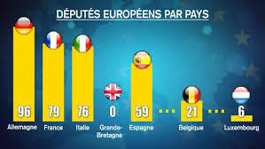 National parties are affiliated with groups in the european parliament. Europeennes 2019 Comprendre Les Elections En 5 Questions