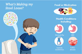 Learn vocabulary, terms and more with flashcards, games and other study tools. How To Stop Loose Motion Best Indian Home Remedies 2021 Updated