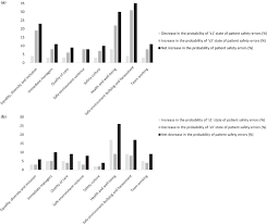Código de error de roblox 610 explicado trucos y guías. Adoption Of A Data Driven Bayesian Belief Network Investigating Organizational Factors That Influence Patient Safety Simsekler Risk Analysis Wiley Online Library