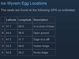 A huge ff12 site dedicated to hunts, faqs, walkthroughs, information, screenshots, weapons, loot, bazaar goods, magicks, bosses, espers, and a ark wyvern egg. Ice Wyvern Egg Locations Album On Imgur