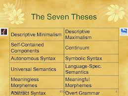 Check spelling or type a new query. Cognitive Functional Linguistics Some Basic Tenets Ii Rolf