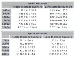 Food To Run For How To Run Speed Workouts On The Treadmill