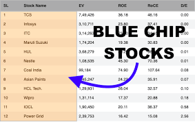 You are now ready for intraday trading. Blue Chip Stocks Which Indian Stocks Are Good For Long Term Investing Screener Getmoneyrich