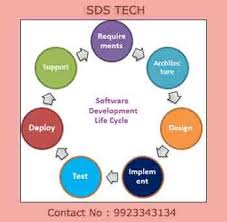 The Systems Development Life Cycle Sdlc Or Software Development Life Cycle In Systems Engineering Information Systems And Software Engineering Is The Proce