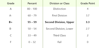 Unfolded Grade Conversion Chart Canada 2019