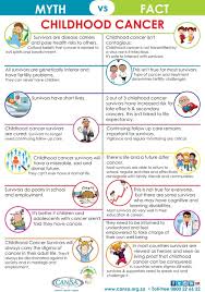 Preventive care can detect disease or prevent illness before you need to make time for breast health. Childhood Cancer Myth Vs Fact Parent