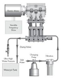 pin on water jet pump